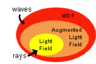 Augmented Light Fields